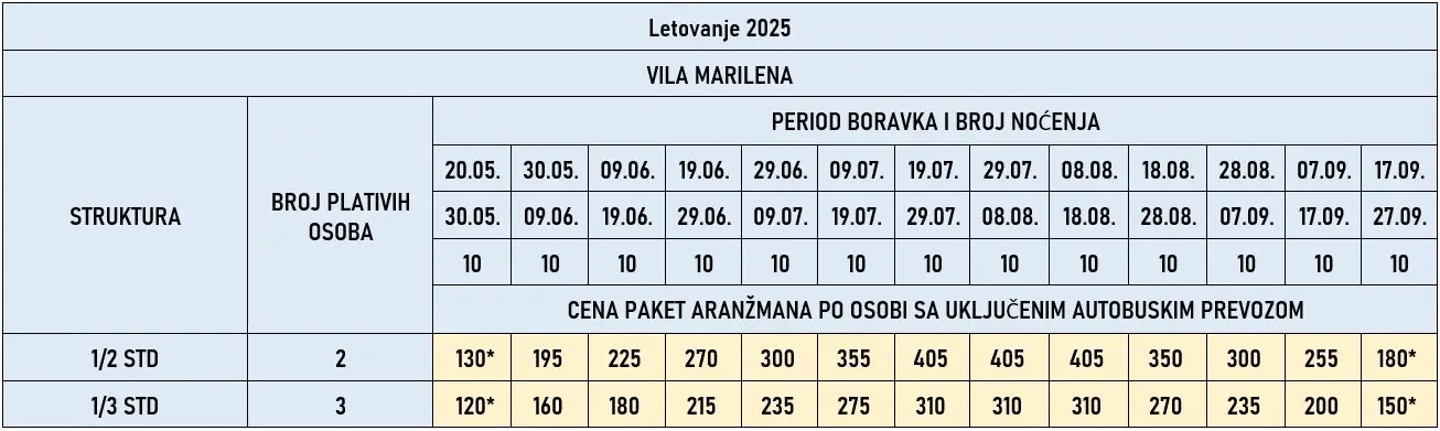 vila-marilena-nei-pori-cene