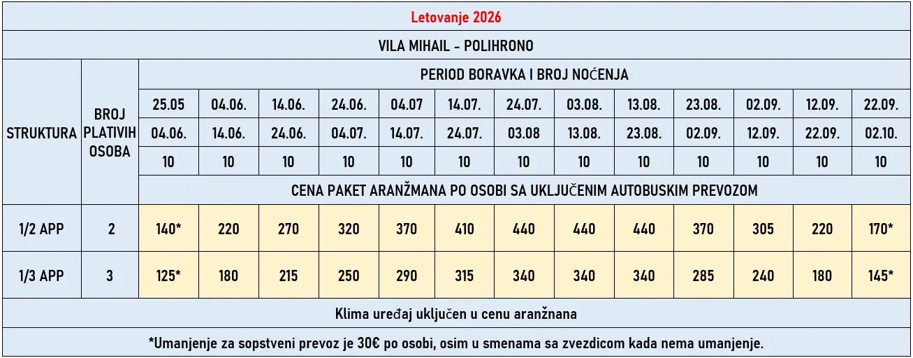 vila-mihail-polihrono-cene vila-mihail-polihrono-cene