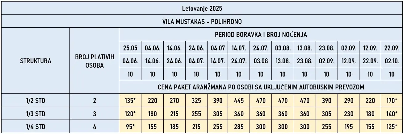 vila-mustakas-polihrono-cene