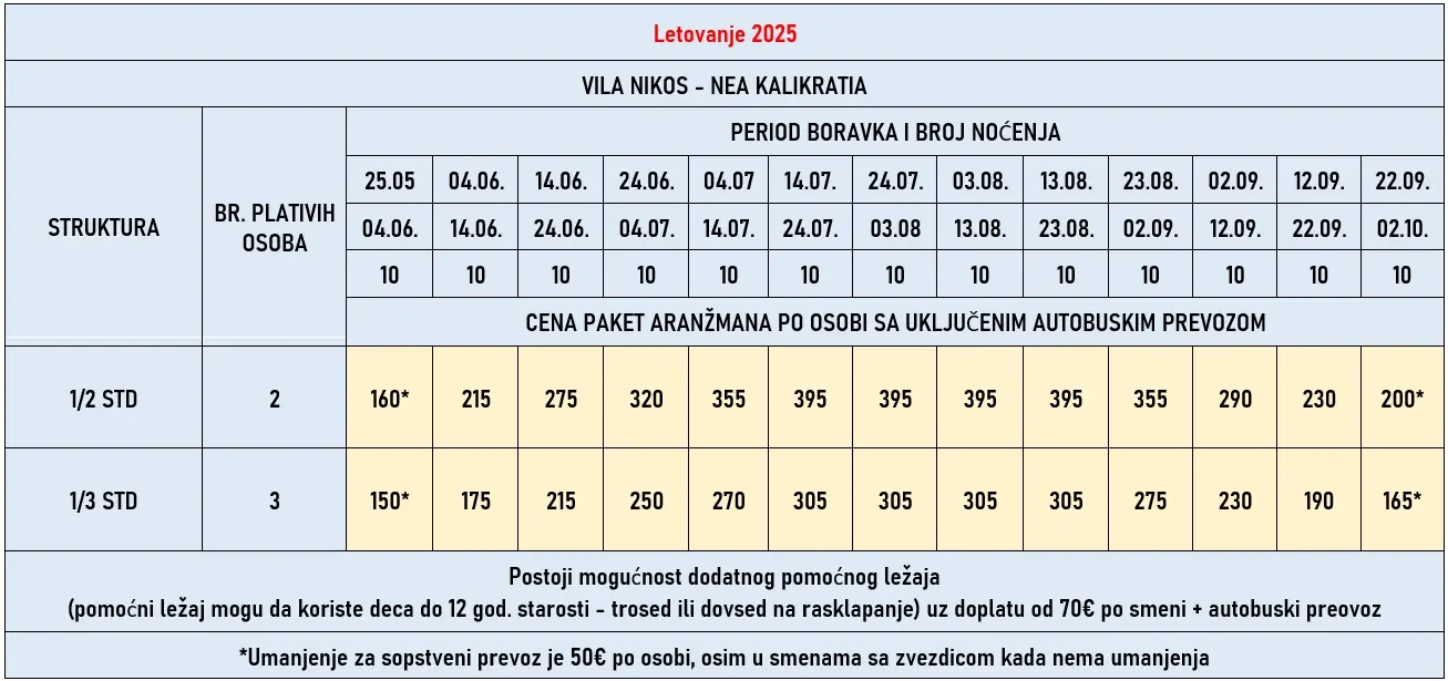 vila-nikos-nea-kalikratia-cene