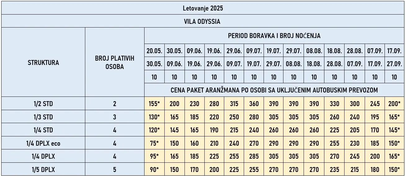 vila-odyssia-paralia-cene