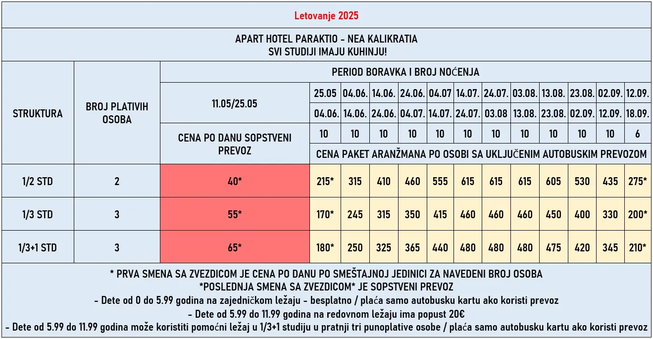 vila-paraktio-lux-nea-kalikratia-cene