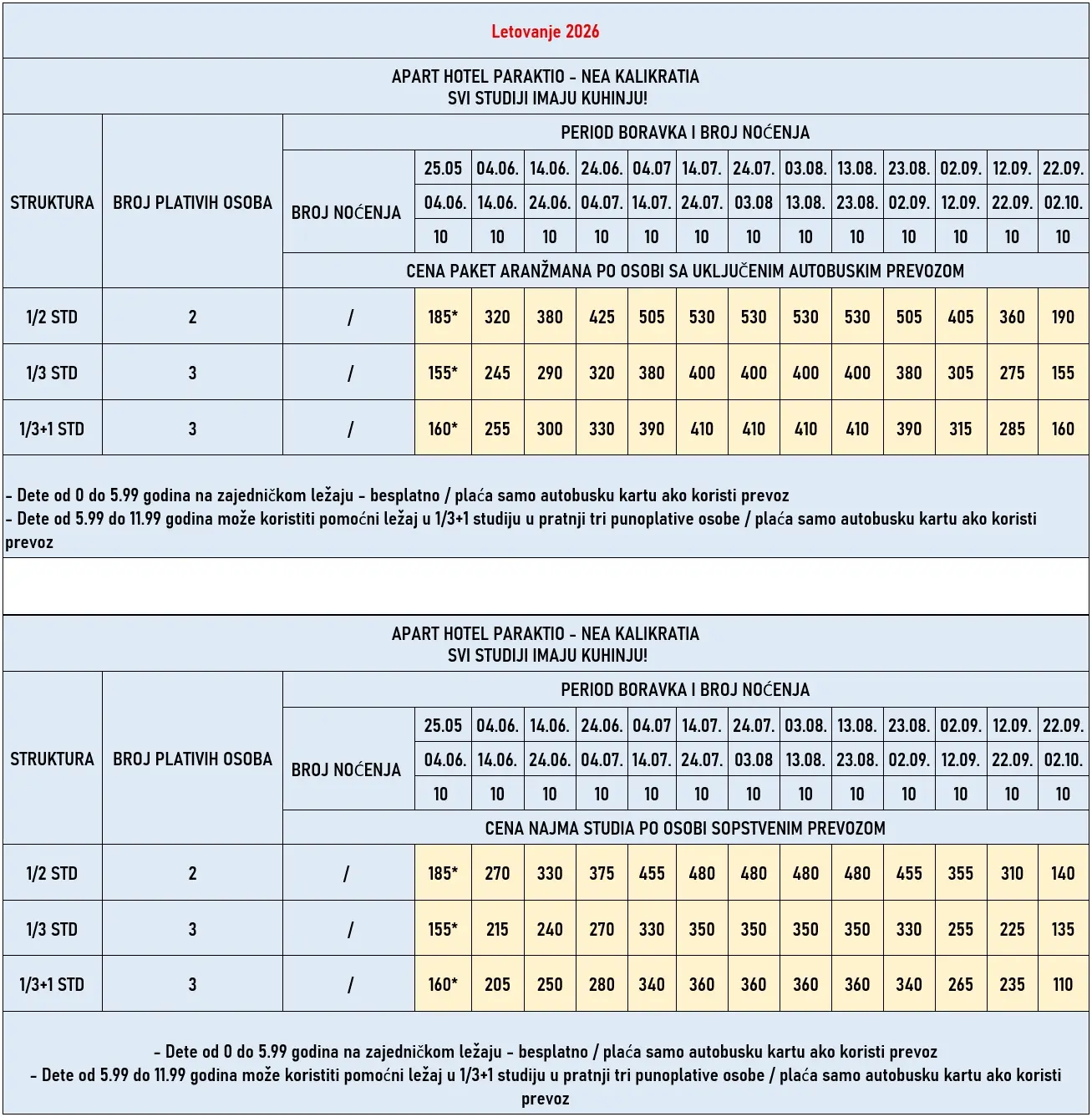vila-paraktio-nea-kalikratia-cene vila-paraktio-nea-kalikratia-cene