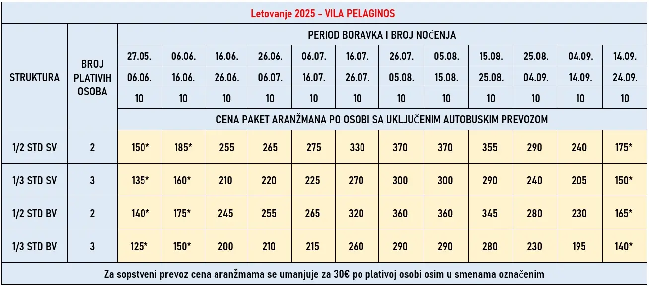 vila-pelaginos-evia-cene