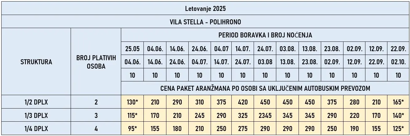vila-stella-polihrono-cene
