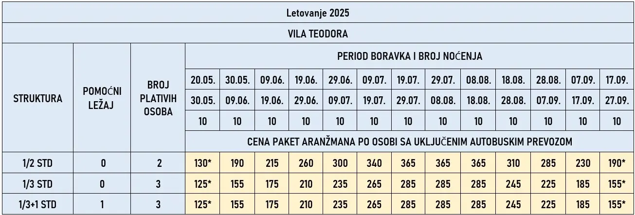 vila-teodora-paralia-cene