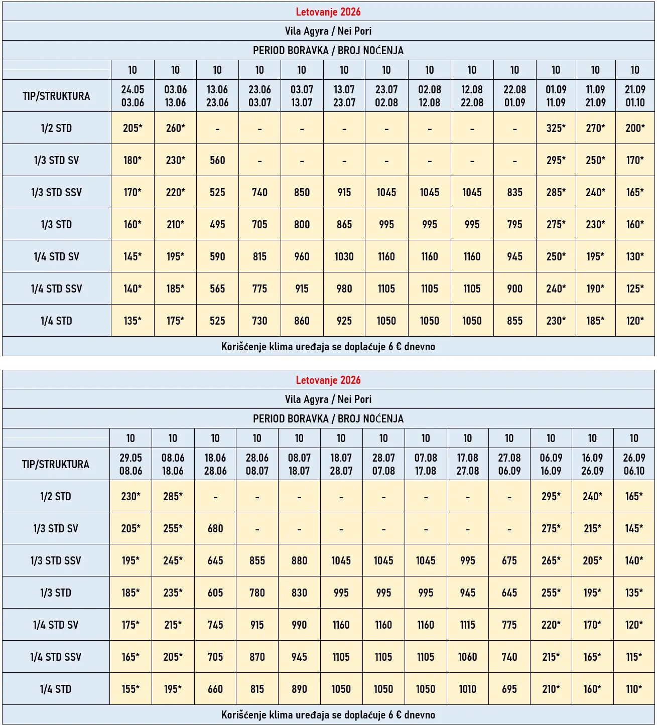 vila-agyra-nei-pori-cene