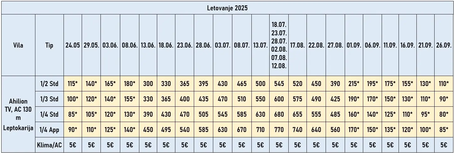 vila-ahilion-leptokarija-cene