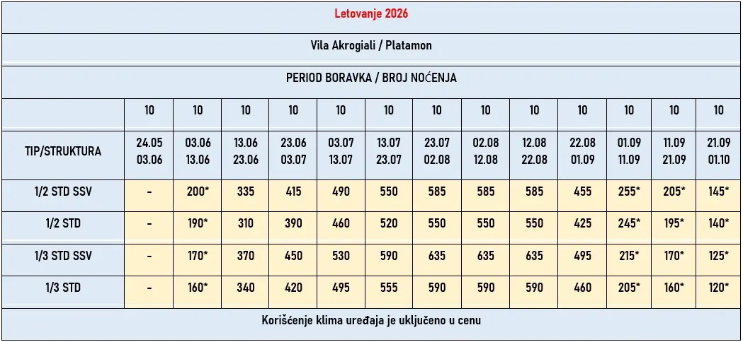 vila-akrogiali-platamon-cene vila-akrogiali-platamon-cene