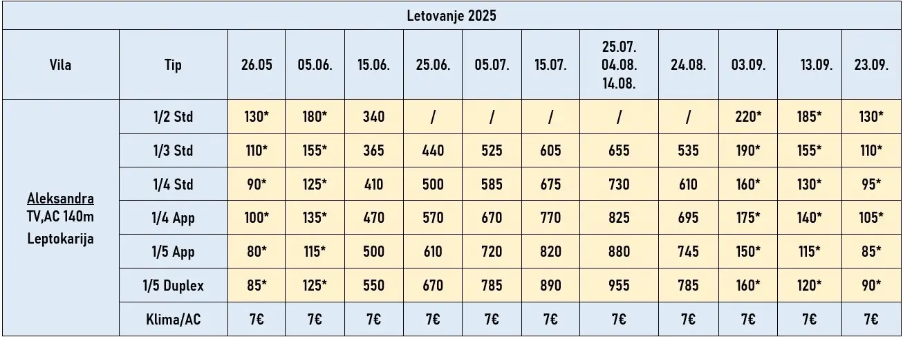 vila-aleksandra-leptokarija-cene