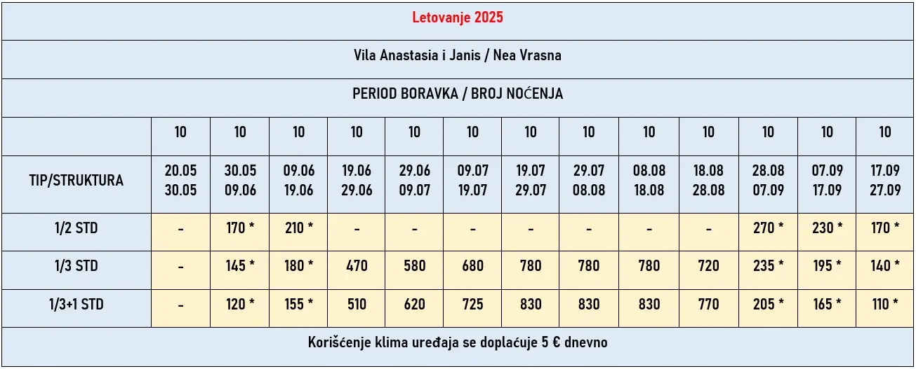 vila-anastasia-janis-nea-vrasna-cene