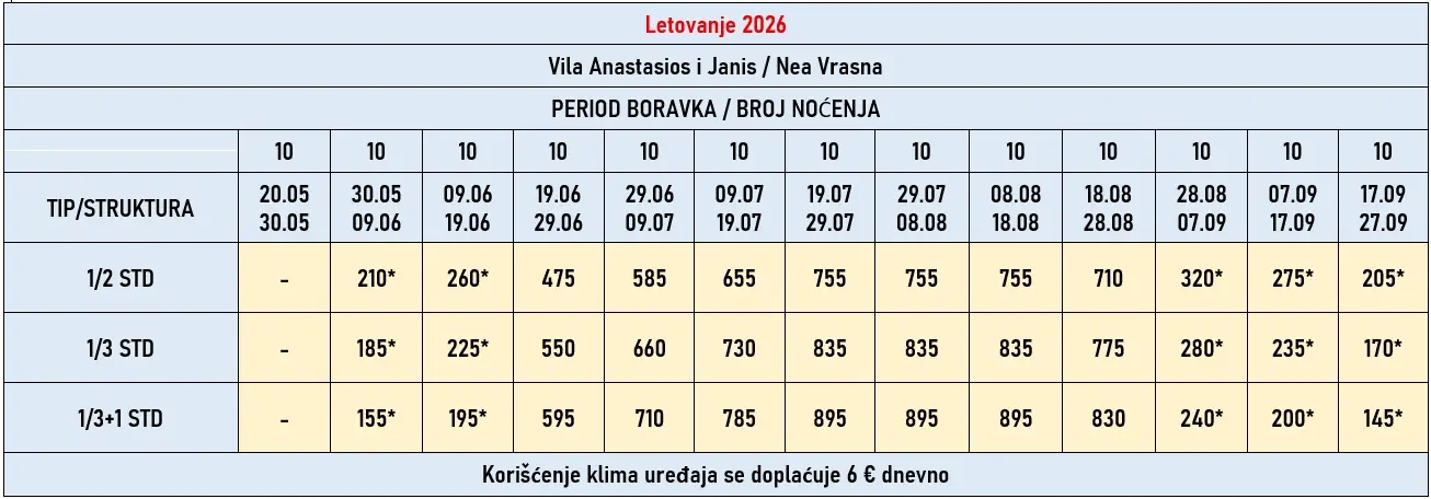 vila-anastasios-janis-nea-vrasna-cene