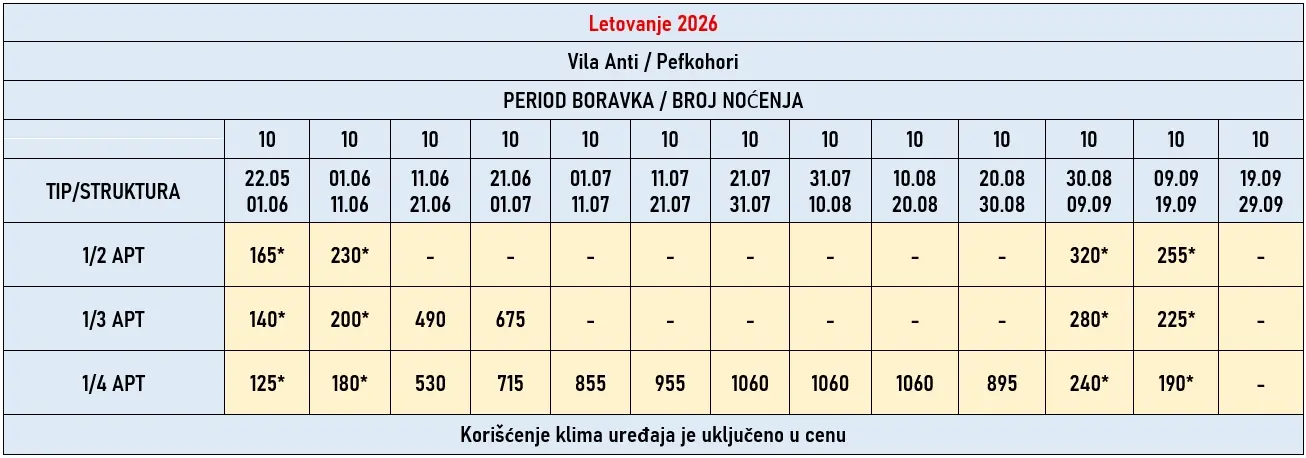 vila-anti-pefkohori-cene vila-anti-pefkohori-cene