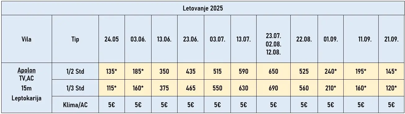 vila-apolon-leptokarija-cene