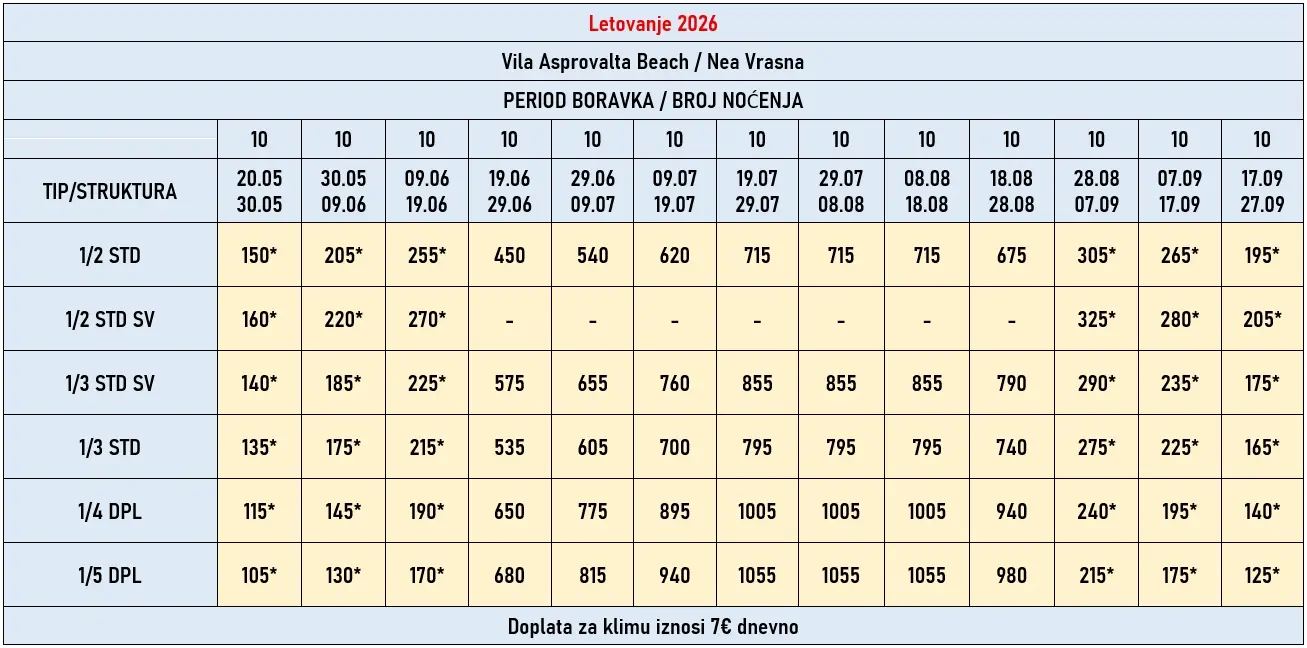vila-asprovalta-beach-nea-vrasna-cene