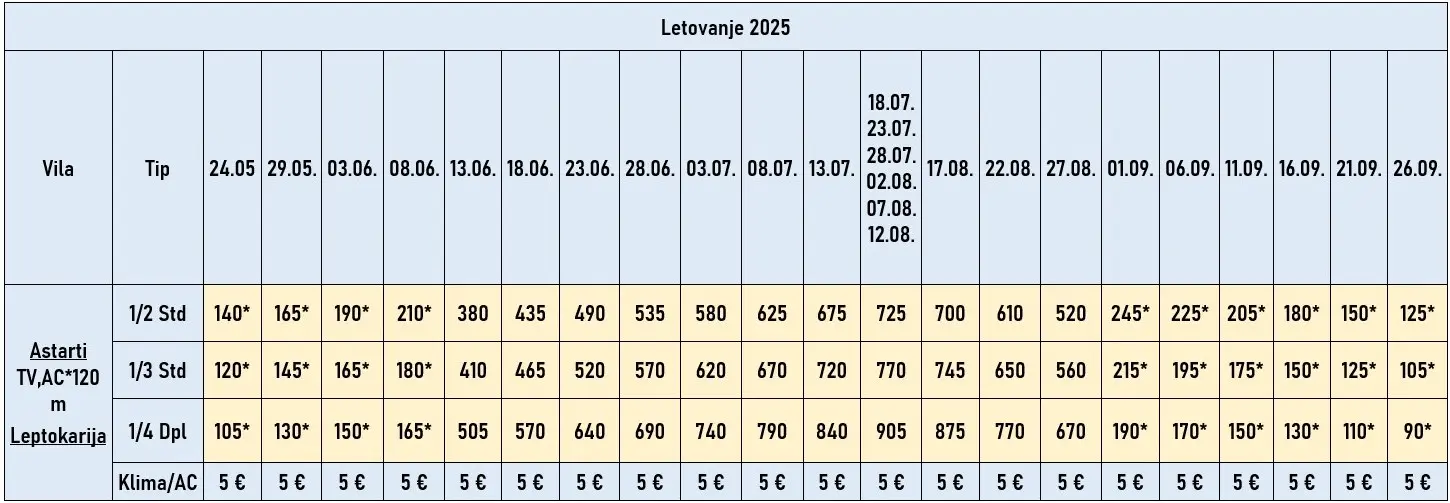 vila-astarti-leptokarija-cene