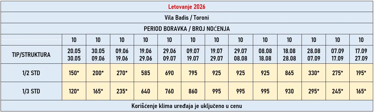 vila-badis-toroni-cene