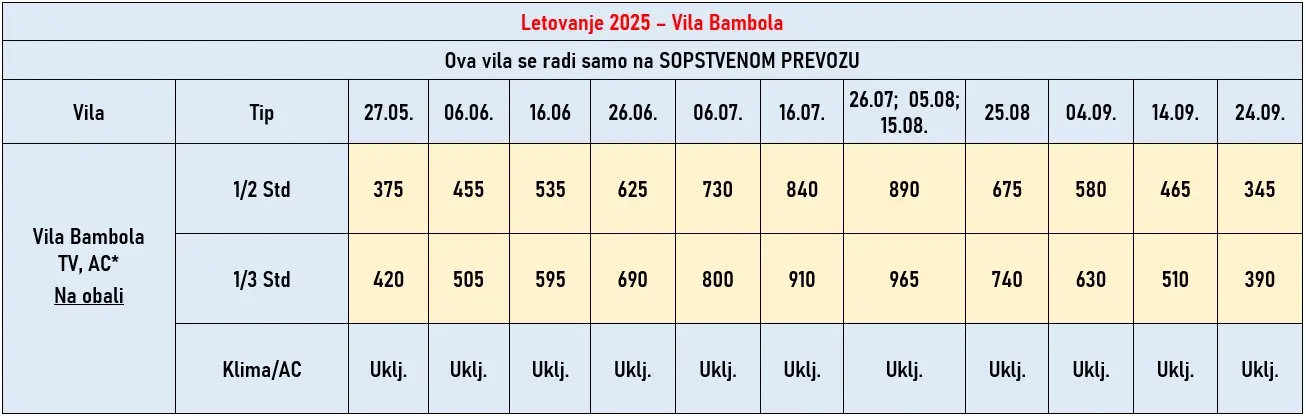 vila-bambola-nea-moudania-cene