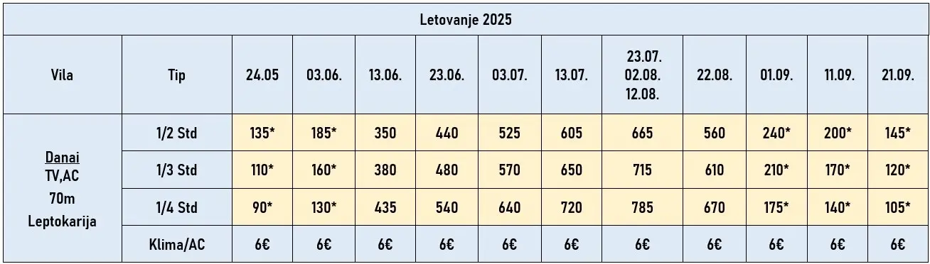 vila-danai-leptokarija-cene