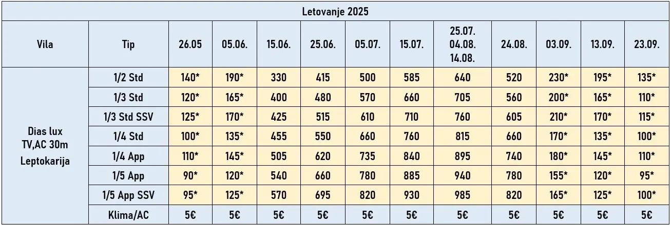 vila-dias-lux-leptokarija-cene