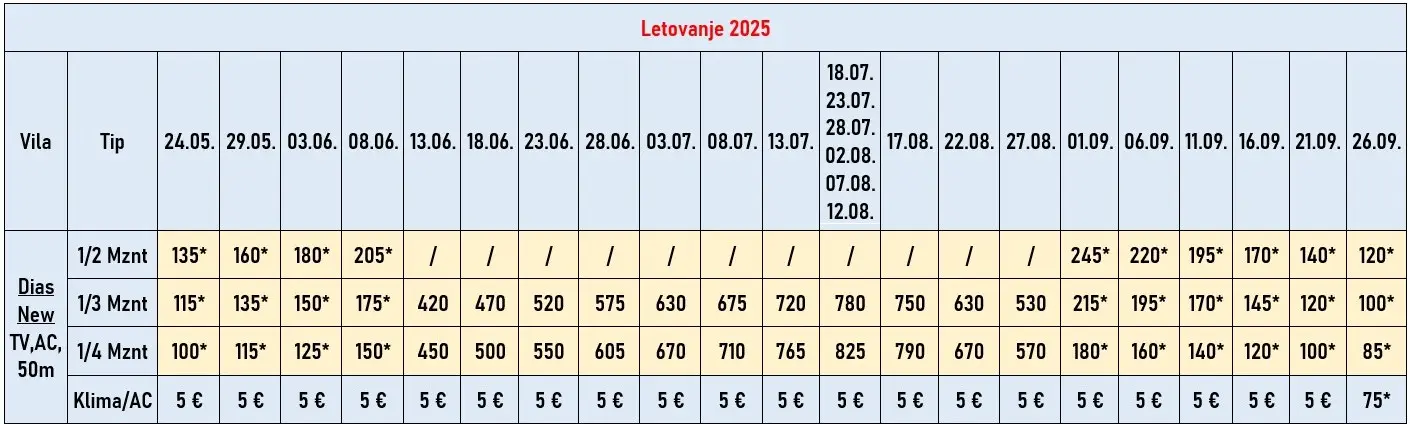 vila-dias-new-nei-pori-cene