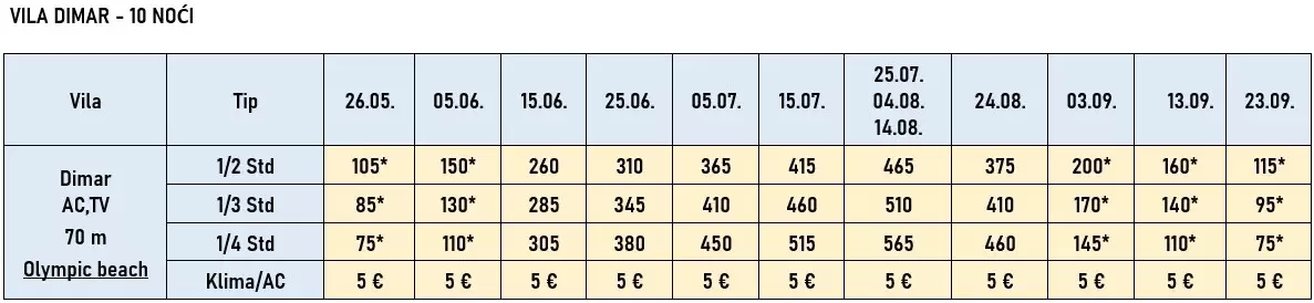 vila-dimar-olympic-beach-cene