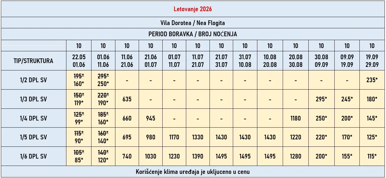 vila-dorotea-nea-flogita-cene vila-dorotea-nea-flogita-cene