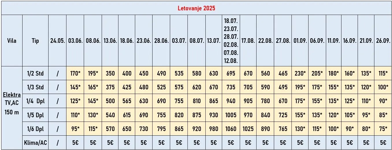 vila-elektra-nei-pori-cene