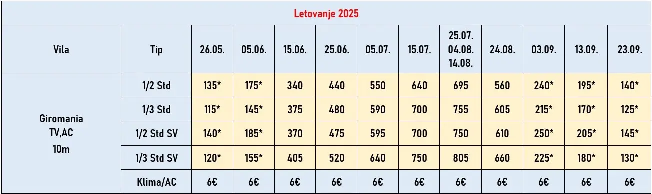 vila-giromania-nei-pori-cene