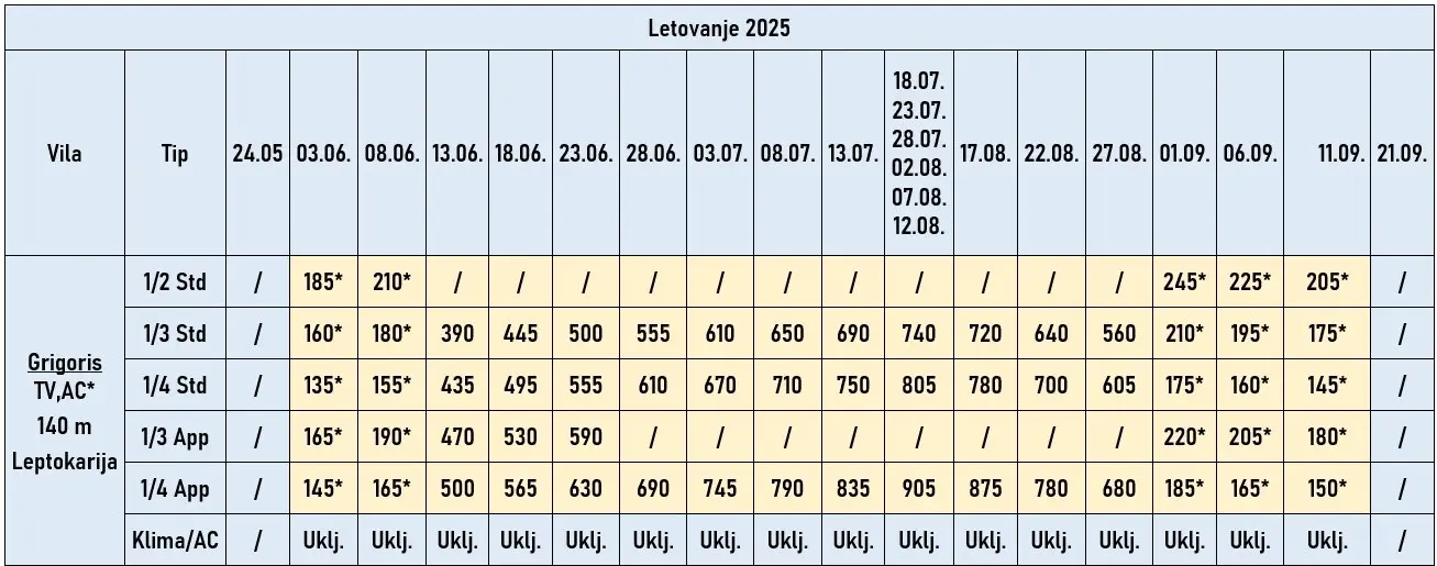 vila-grigoris-leptokarija-cene