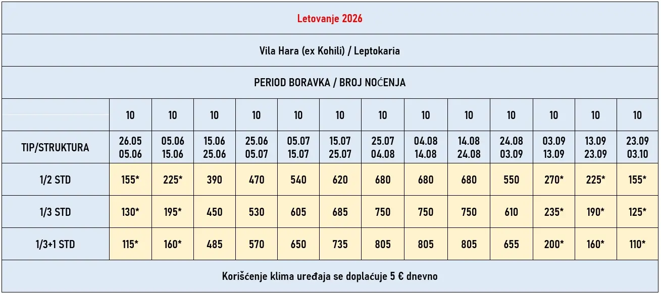 vila-hara-leptokarija-cene
