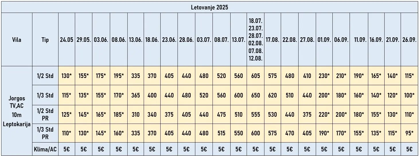 vila-jorgos-leptokarija-cene