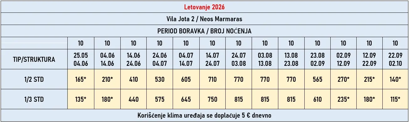 vila-jota2-neos-marmaras-cene