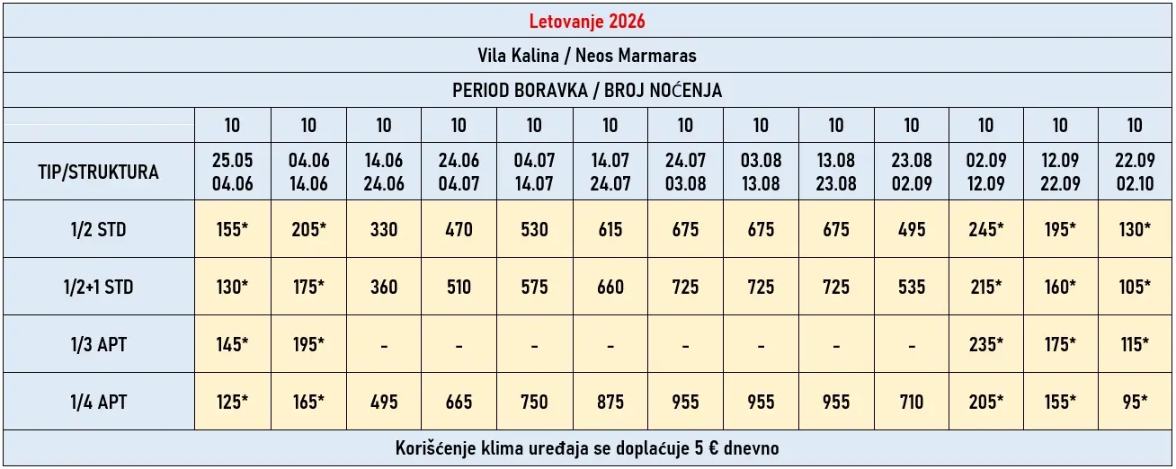 vila-kalina-neos-marmaras-cene