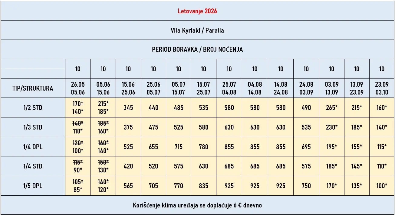 vila-kiriaki-paralia-cene vila-kiriaki-paralia-cene