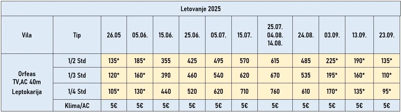 vila-orfeas-leptokarija-cene