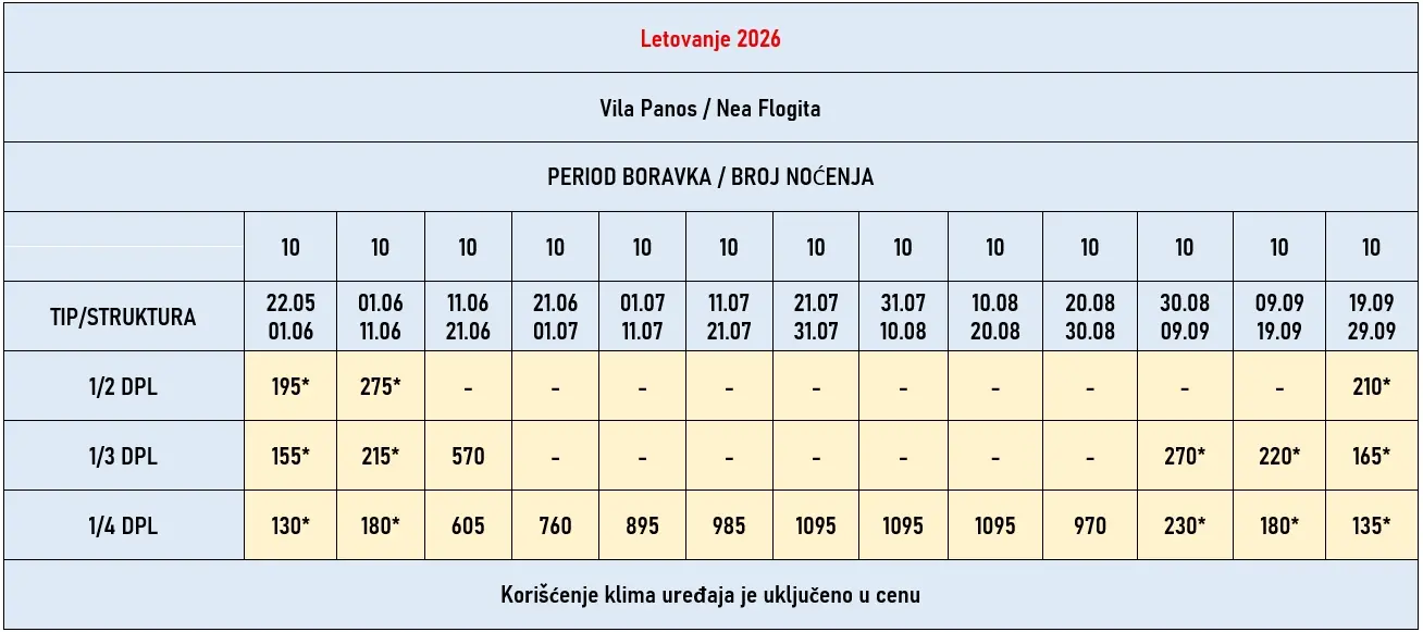 vila-panos-nea-flogita-cene