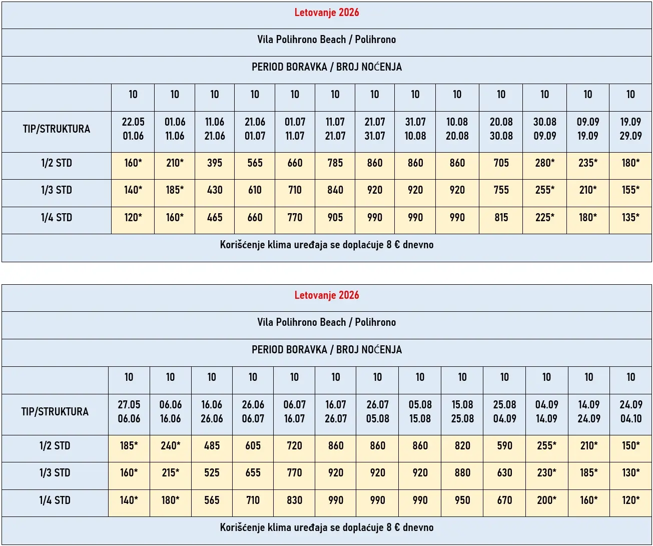 vila-polihrono-beach-polihrono-cene