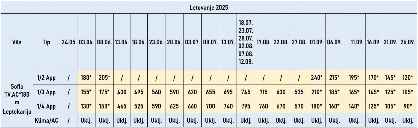 vila-sofia-leptokarija-cene