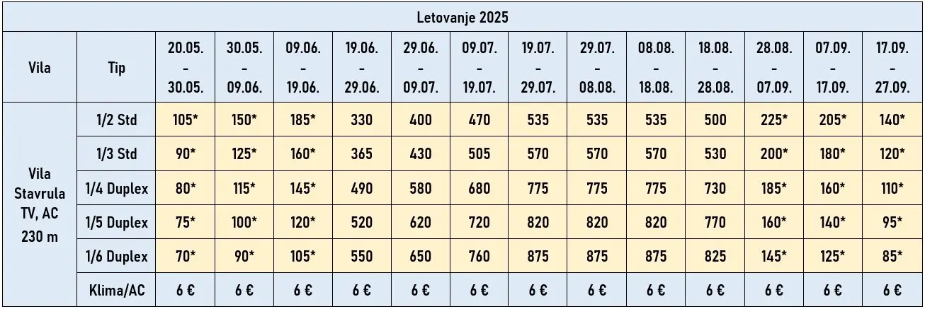 vila-stavrula-asprovalta-cene