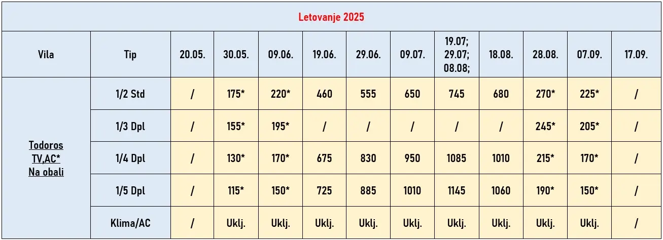 vila-todoros-neos-marmaras-cene