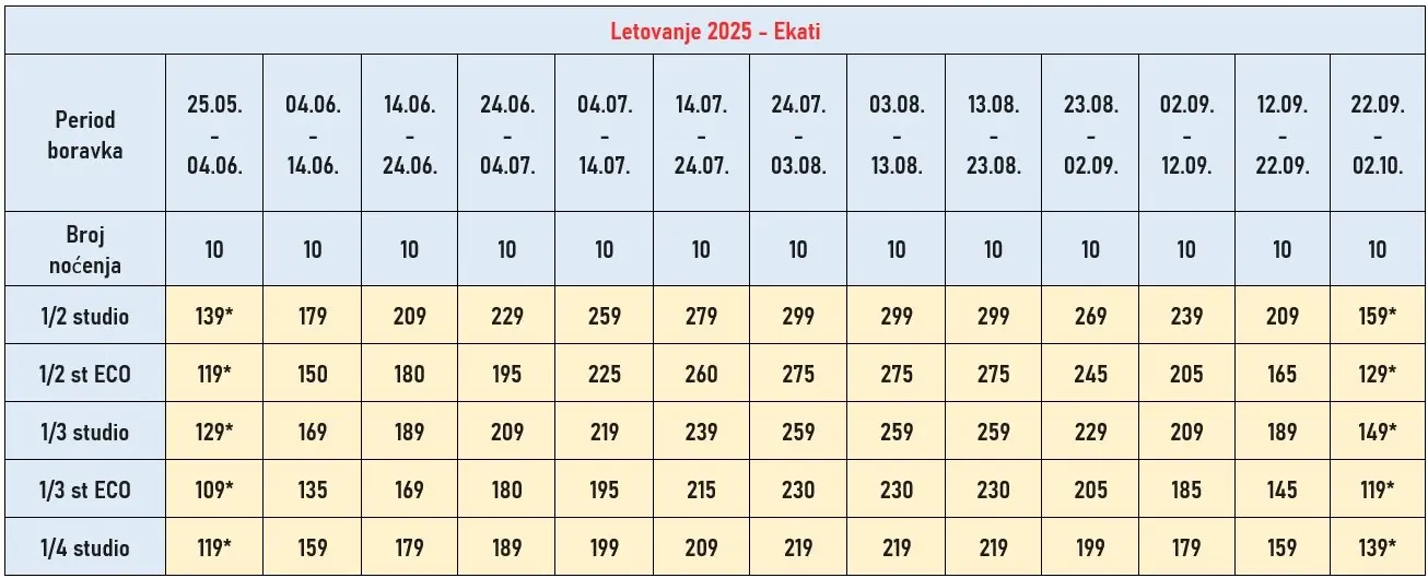 vila-ekati-leptokaria-cene