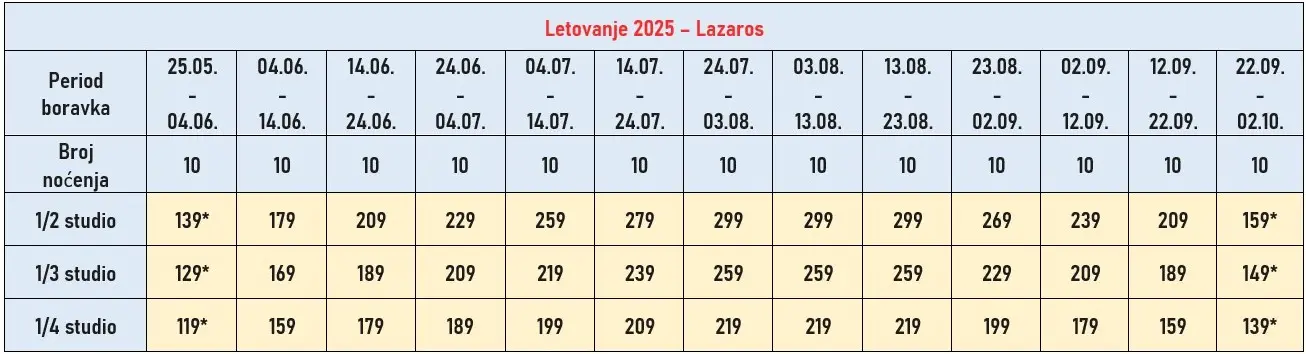 vila-lazaros-leptokaria-cene