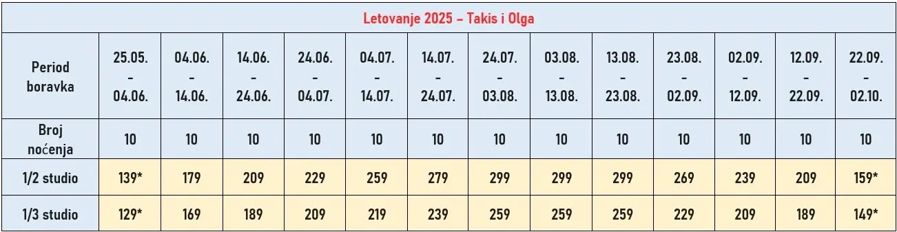 vila-takis-olga-leptokaria-cene