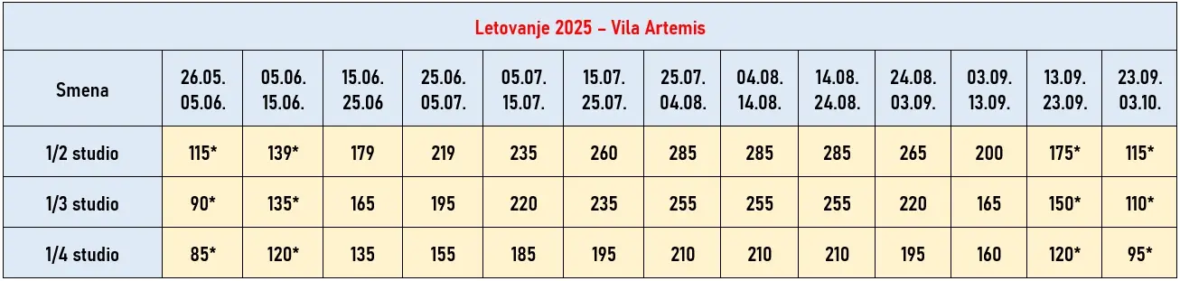 vila-artemis-olympic-beach-cene