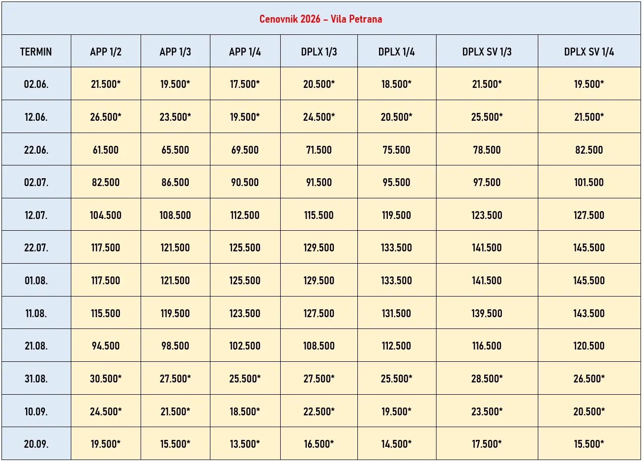 vila-petrana-nea-vrasna-cene vila-petrana-nea-vrasna-cene