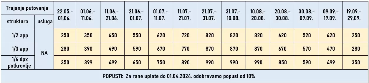 apartmani-dias-nea-kalikratia-cene