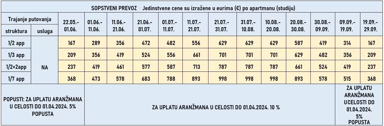 vila-anemoxadi-siviri-cene