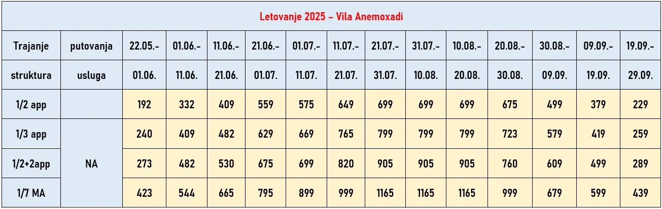 vila-anemoxadi-siviri-cene