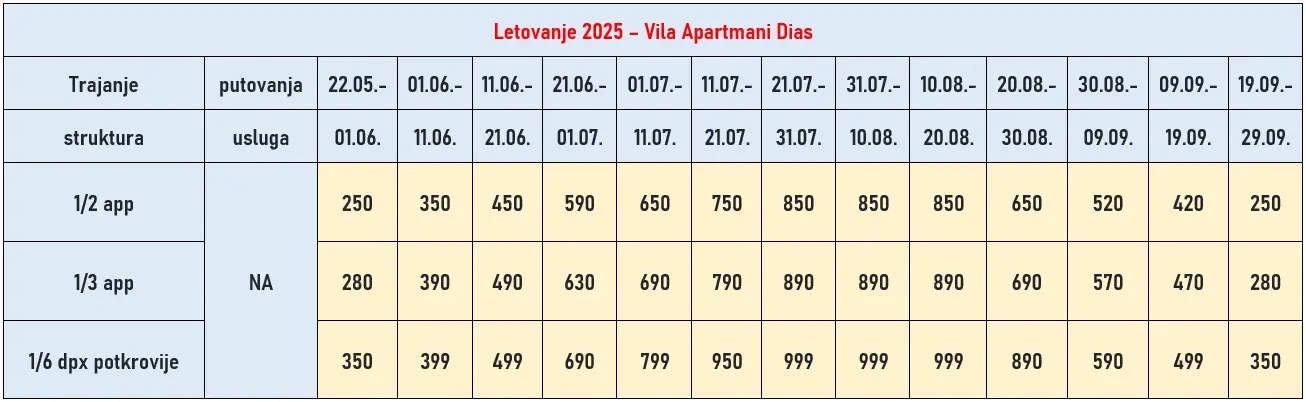 vila-aparmani-dias-nea-kalikratia-cene
